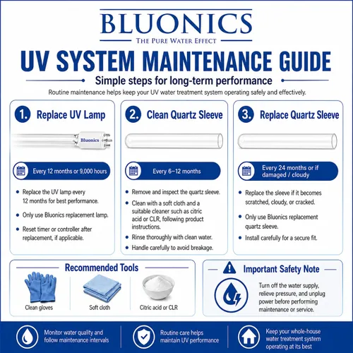 Miniatura 5 de Sistema de filtro de agua UV para toda la casa 12 GPM - Luz UV de acero inoxidable de 55 W - Indicador LED y alarma - Purificador UV de agua de pozo
