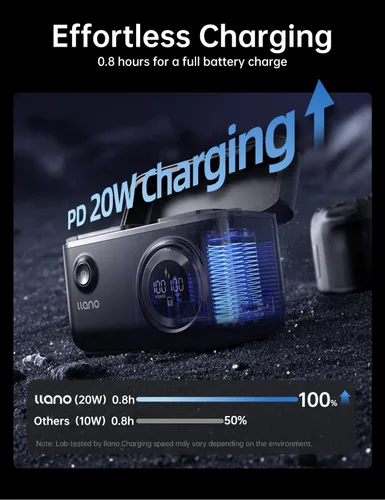 Miniatura 4 de llano Paquete de 2 baterías Aurora EN-EL25 y cargador USB-C de 20 W para Nikon Z50 II, Z50, Z30, Z fc, capacidad de 1250 mAh, con lector