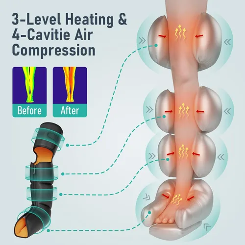 Miniatura 5 de QUINEAR Masajeador de piernas, masajeador 3 en 1 de pantorrillas y muslos con terapia de calor y compresión, botas de masaje de piernas para aliviar