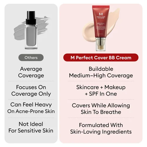Miniatura 6 de MISSHA - Crema BB M de cobertura perfecta #21, SPF 42 PA+++, maquillaje multifuncional de alta cobertura para ayudar a infundir humedad para una
