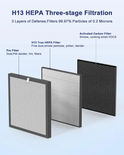 Miniatura 4 de VEWIOR Filtro de repuesto para purificador de aire A3 (paquete de 2)