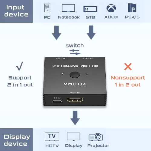 Miniatura 3 de Interruptor HDMI 2 en 1 salida 4K 120Hz, 4K 144Hz, 8K 60Hz, conmutador HDMI 2.1 2 en 1 salida, carcasa de aluminio, compatible con PS4/PS5, Xbox