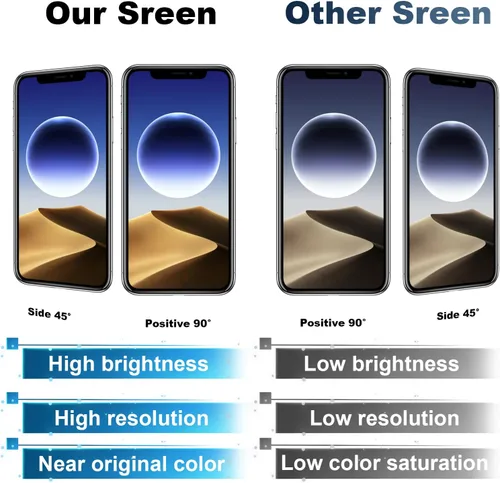 Miniatura 4 de para iPhone 11 Pro Max Reemplazo de Pantalla, Mayorista Completa Full HD 6.5 Pulgadas COF LCD Visualización 3D Touch Digitalizador Ensamblaje