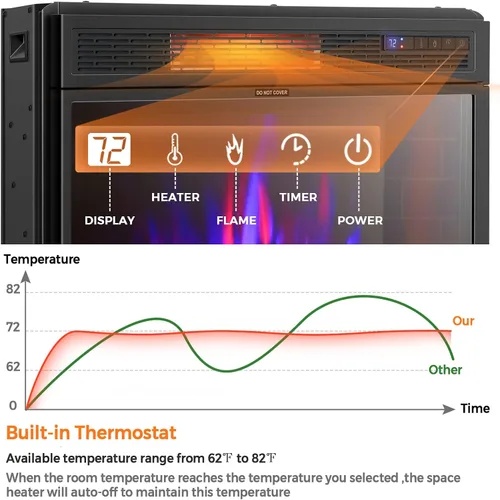 Miniatura 7 de Tangkula Chimenea eléctrica empotrada de 28 pulgadas, calentador de chimenea de 900/1350 W con temperatura ajustable, función de temporizador, 3