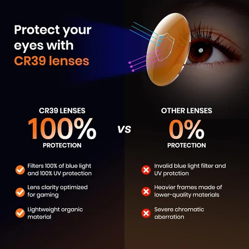 Miniatura 2 de Cyxus Gafas de juego para hombres y mujeres, lentes de luz azul para pantalla de computadora, reducen la fatiga ocular y duerme mejor 8303