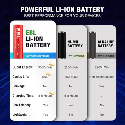 Miniatura 3 de EBL Paquete de 8 Baterías Recargables AA de Litio, Baterías Recargables AA de 1.5V 3000mWh, Baterías Doble A de Larga Duración