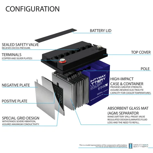 Miniatura 4 de Mighty Max Battery Batería GEL 12V 35Ah para Golden Tech. Companion II GC340-2 Pack
