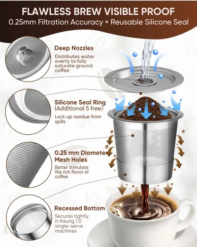 Miniatura 4 de Paquete de 2 tazas K reutilizables para Keurig 1.0 – Cápsulas de café reutilizables de acero inoxidable K Cup con cuchara de metal, cepillo y 4