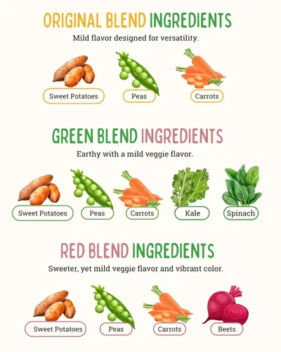 Miniatura 6 de Easy Peasie Polvos vegetales naturales para niños y comensales exigentes Aditivo de polvo de vegetales oculto para comidas y batidos
