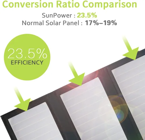 Miniatura 2 de ALLPOWERS Cargador de panel solar plegable de 21 W y 5 V, kit de carga solar SP002 con 3 salidas USB y 2 entradas USB, panel solar portátil