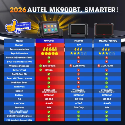 Miniatura 3 de Autel Escáner MaxiCOM MK900BT, 2026 MK900-BT V2.0 Herramienta de diagnóstico bidireccional, 8 pulgadas hasta MK900 MX900 MK808S MK808BT MX808S