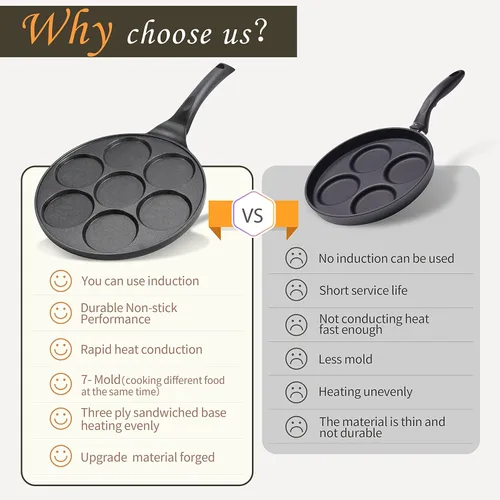 Miniatura 4 de Sartén antiadherente para hotcakes con moldes tipo parrilla, mini fabricante de panqueques con revestimiento libre de PFOA, adecuada para todas