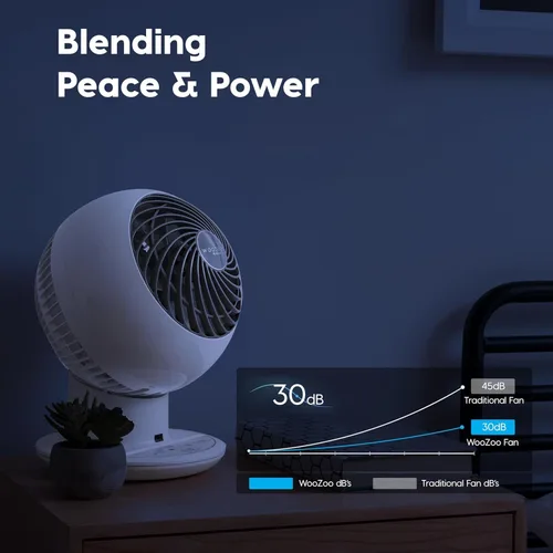 Miniatura 9 de IRIS USA - Ventilador WOOZOO de circulación de aire con control remoto, oscilante, 5 velocidades, distancia máxima de aire de 82 pies, inclinación