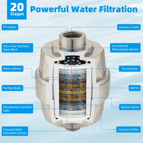 Miniatura 3 de Hibbent Filtro de ducha para agua dura, filtro de cabezal de ducha de alto rendimiento para eliminar el cloro y el fluoruro, filtro de regadera