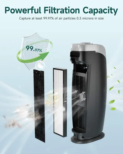 Miniatura 5 de Future Way Filtro C FLT5250PT compatible con AC5250PT, AC5000E, AC5000, AC5300, purificador de aire serie AC5300, con tratamiento puro
