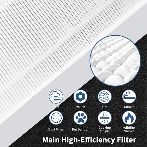Miniatura 4 de Funmit - Filtro de repuesto tipo U para purificador de aire Honeywell HRF201B, HHT270, HHT270W, HHT290 y Febreze FRF102B, FHT170, FHT180, FHT190