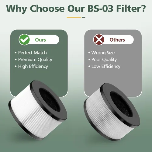 Miniatura 5 de Filtro de repuesto HEPA BS-03 compatible con PARTU y Slevoo BS-03 HEPA purificador de aire con sistema de filtración 3 en 1, paquete de 2 2