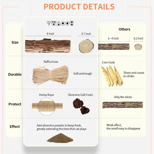 Miniatura 4 de Silvervine Sticks - Paquete de 3 juguetes para gatos, 100% naturales para masticar para gatitos, juguetes de hierba gatera para gatitos y gatos