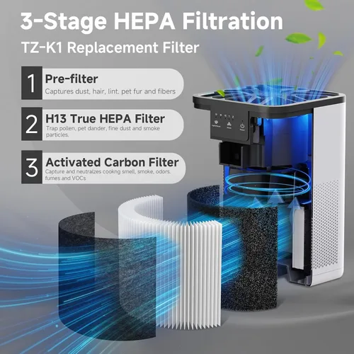 Miniatura 2 de SAKEGDY Filtro de repuesto TZ-K1 compatible con purificador de aire ToLife TZ-K1, AROEVE MK01 MK06 / Kloudi DH-JH01/POMPRON MJ001H, repuesto