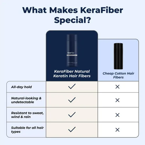Miniatura 5 de KeraFiber Fibras profesionales para la construcción del cabello, fibras espesantes de cabello de queratina natural, polvo para el cabello