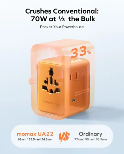 Miniatura 5 de MOMAX Mini adaptador de viaje universal 7 en 1, GaN 70W Dual AC, 3 USB-C PD y 2 USB-A QC, cargador de alimentación internacional para más de 200