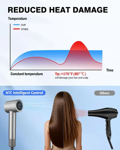 Miniatura 3 de Secador de pelo iónico de alta velocidad, motor sin escobillas para secado rápido, 3.7 mil millones de iones negativos para cabello liso, secador