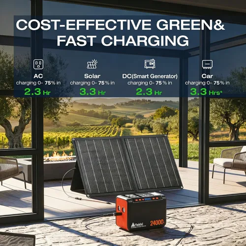 Miniatura 6 de Takki - Generador solar de 120 Wp, estación de energía portátil con paneles solares de 21 W, cargador solar de 88 Wh, puertos USB de CA y CC