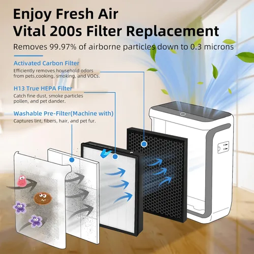 Miniatura 2 de Paquete de 2 filtros de repuesto Vital 200S compatibles con LEVOIT Vital 200S Air Pur-ifier H13 de grado True HEPA, filtro de carbón activado