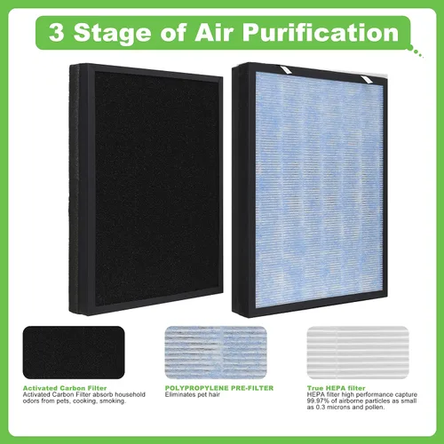 Miniatura 3 de HSP002 Filtro de repuesto, compatible con HSP 002 Smart True HEPA Purificador de aire 2.0, 1 paquete