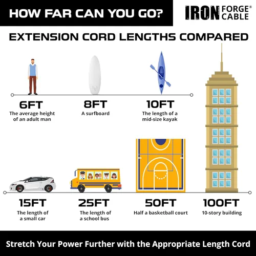 Miniatura 5 de Iron Forge Cable Cable de extensión blanco de 3 pies para exteriores con interruptor en línea impermeable IP65 de encendido/apagado, interruptor