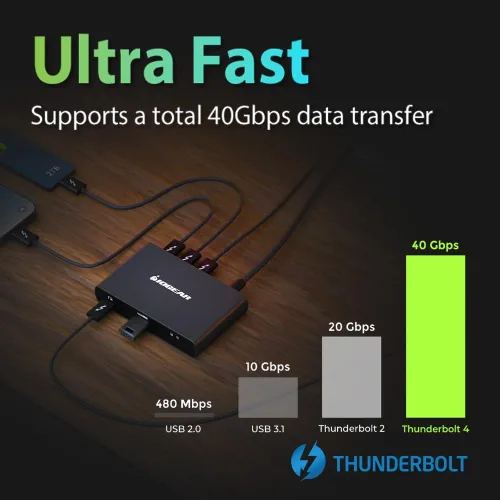 Miniatura 6 de IOGEAR Quantum Thunderbolt 4 MINI Dock