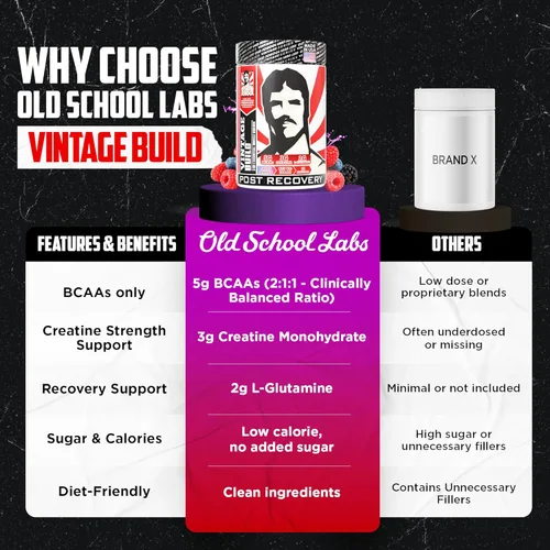 Miniatura 4 de Old School Labs Vintage Build - Bebida en polvo de recuperación después del entrenamiento con BCAAs, creatina y L-glutamina para apoyar
