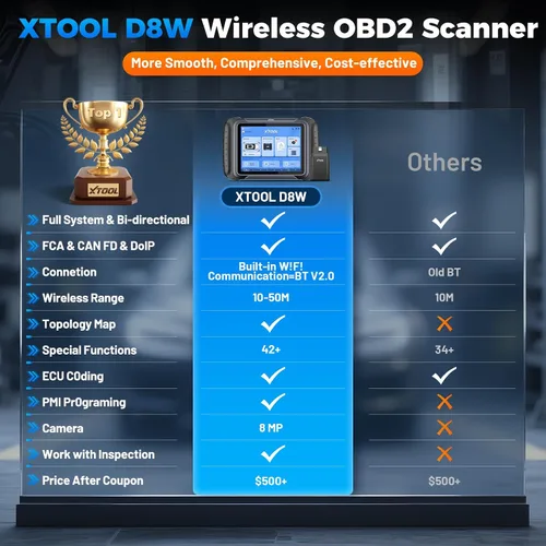 Miniatura 9 de XTOOL Herramienta de escaneo bidireccional inalámbrico D8W, escáner OBD2 asistido por IA con topología, actualizaciones de 3 años, ECU C0ding, PMI