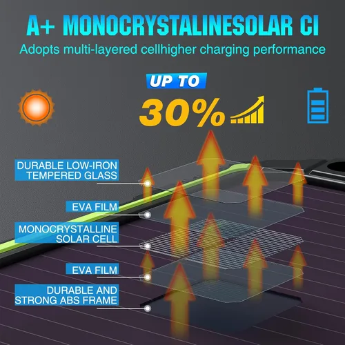 Miniatura 4 de Sun Energise Cargador Mantenedor de Batería Solar de 5W 12V PRO, Controlador de Carga MPPT Inteligente Incorporado, Kits de Carga por Goteo de Panel