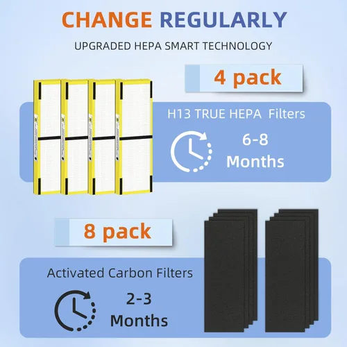 Miniatura 4 de Filtro HEPA FLT4825 B de Repuesto Compatible con Purificadores de Aire G-Guardian AC4825 AC4825E AC4825W AC4300 AC4800 AC4900 AC4850, 4 Filtros HEPA
