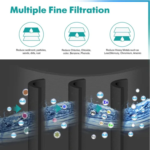 Miniatura 5 de ICEPURE PLUS ADQ747935 Certificado NSF 53&42 Reemplazo para LG LT1000P MDJ64844601, Kenmore Elite 9980, LT1000PC ADQ74793501 LT1000 RWF4700A