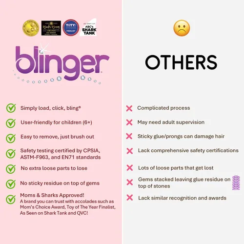 Miniatura 3 de blinger® Kit de Iniciación de Diamantes - Dreams – como se vio en Shark Tank 75 Gemas de Pedrería Coloridas Herramienta de Peinado con Brillos