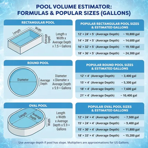 Miniatura 5 de In The Swim Pool Shock - Desinfectante granular Cal-Hypo 68% para agua cristalina - Defiende contra bacterias, algas y microorganismos - 25 libras