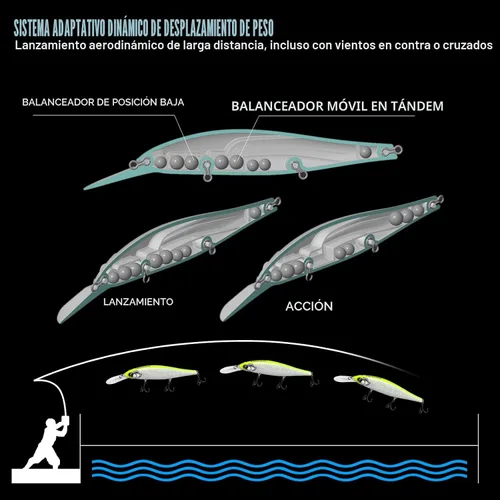 Miniatura 3 de TRUSCEND Suspending Jerkbait, Rattle Minnow Lures with BKK Hooks, Freshwater Bass Trout Striper Walleye Pike Fishing Lures, Variety Pack for All