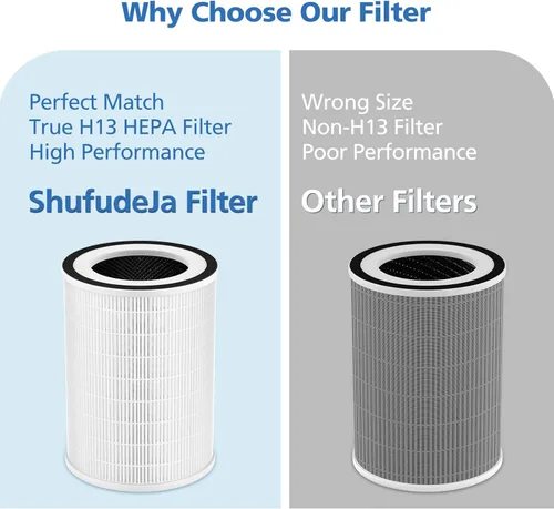 Miniatura 5 de Filtro HEPA KILO Verdadero para Afloia KILO, KILOPLUS, KILOPRO, MIRO, MIRO PRO y para MORENTO MR-Kilo, Purificador de Aire Kalo, Filtración de 3