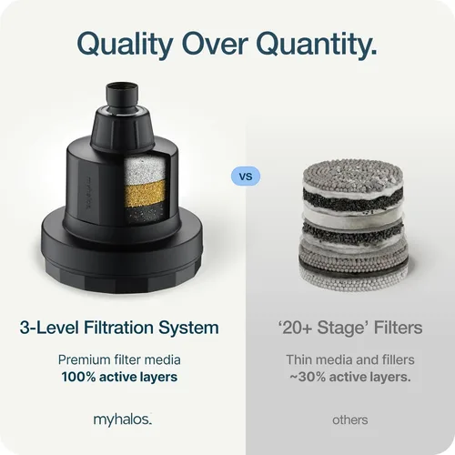 Miniatura 8 de MyHalos® Cabezal de ducha filtrado para filtro de agua dura, alta presión, elimina el cloro, filtro de cabezal de ducha para suavizador de agua