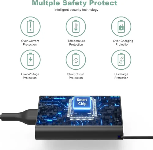 Miniatura 2 de Nuevo Cargador de Reemplazo USB C de 65W para Dell Laptop Charger Latitude 5520 5420 5540 7420 Chromebook 3100, Cable Tipo C, Adaptador AC de Dell