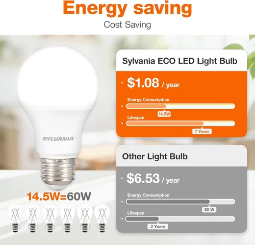 Miniatura 3 de Bombilla LED ECO Sylvania, A19, equivalente a 100 W, eficiente 14.5 W, 7 años, 1450 lúmenes, esmerilada, 5000 K, luz diurna - Paquete de 6 (40884)