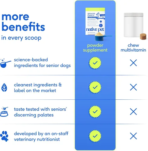 Miniatura 4 de Native Pet Vitaminas y suplementos diarios para perros mayores – Polvo multivitamínico 12 en 1 para perros mayores – Apoya la movilidad