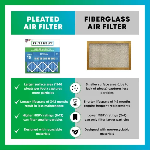 Miniatura 6 de Filterbuy Filtro de aire de 8 x 14 x 1 pulgadas MERV 13 de defensa óptima (paquete de 12), filtros de aire de repuesto plisados HVAC para calderas