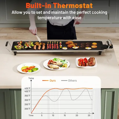 Miniatura 8 de LDAILY Plancha Eléctrica Antiadherente Extra Grande de 39.5'', Parrilla Teppanyaki BBQ con 4 Temperaturas Ajustables, Calentamiento Uniforme y Asas