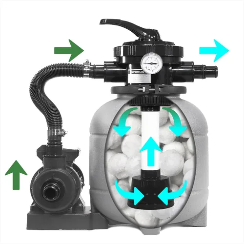 Miniatura 6 de XtremepowerUS Filtro de arena de 12 pulgadas para piscinas sobre el suelo Max 2,400 GPH Bomba de piscina de válvula multipuerto de 7 vías hasta