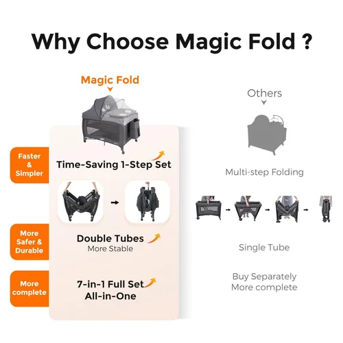 Miniatura 5 de Pamo Babe Paquete 7 en 1 con moisés, cuna portátil con colchón, cambiador de pañales, Magic Fold™ de configuración rápida de un solo paso