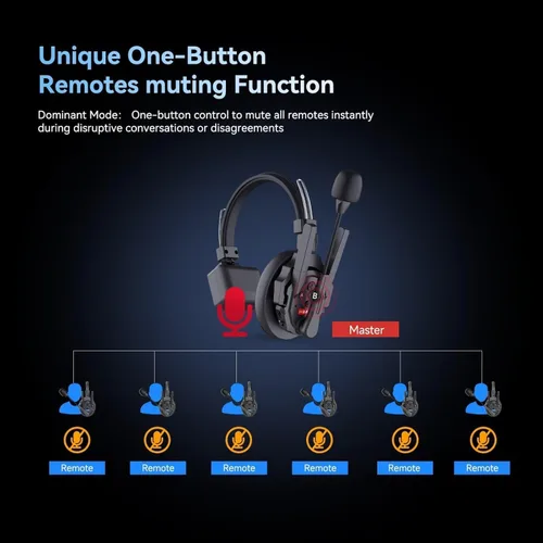Miniatura 6 de SYNCO XTalk Pro2 XPro X2 - Sistema de comunicación de auriculares inalámbricos de 2,4 GHz, dispositivo maestro aleatorio, rango de operación