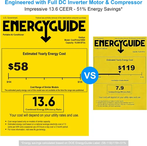 Miniatura 3 de Gasbye Aire acondicionado portátil de doble manguera, compresor inversor de CC completo [actualizado en 2026], ahorro de energía 13.6 CEER, bajo